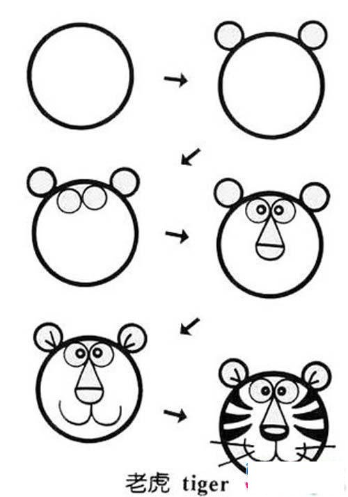 老虎头像简笔画画法步骤：老虎头像怎么画