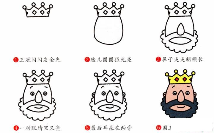 简笔画国王的具体步骤图示