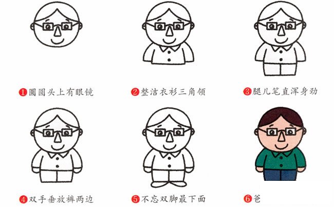 爸爸人物简笔画步骤图片大全