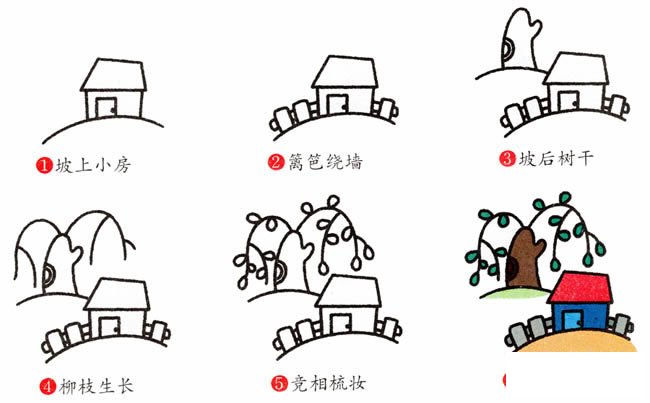 小院春天风景简笔画步骤图片大全