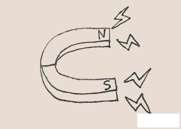 U形马蹄形磁铁简笔画
